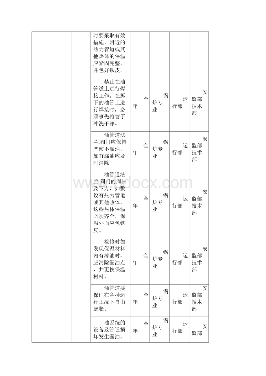 电厂年度反措计划.docx_第2页