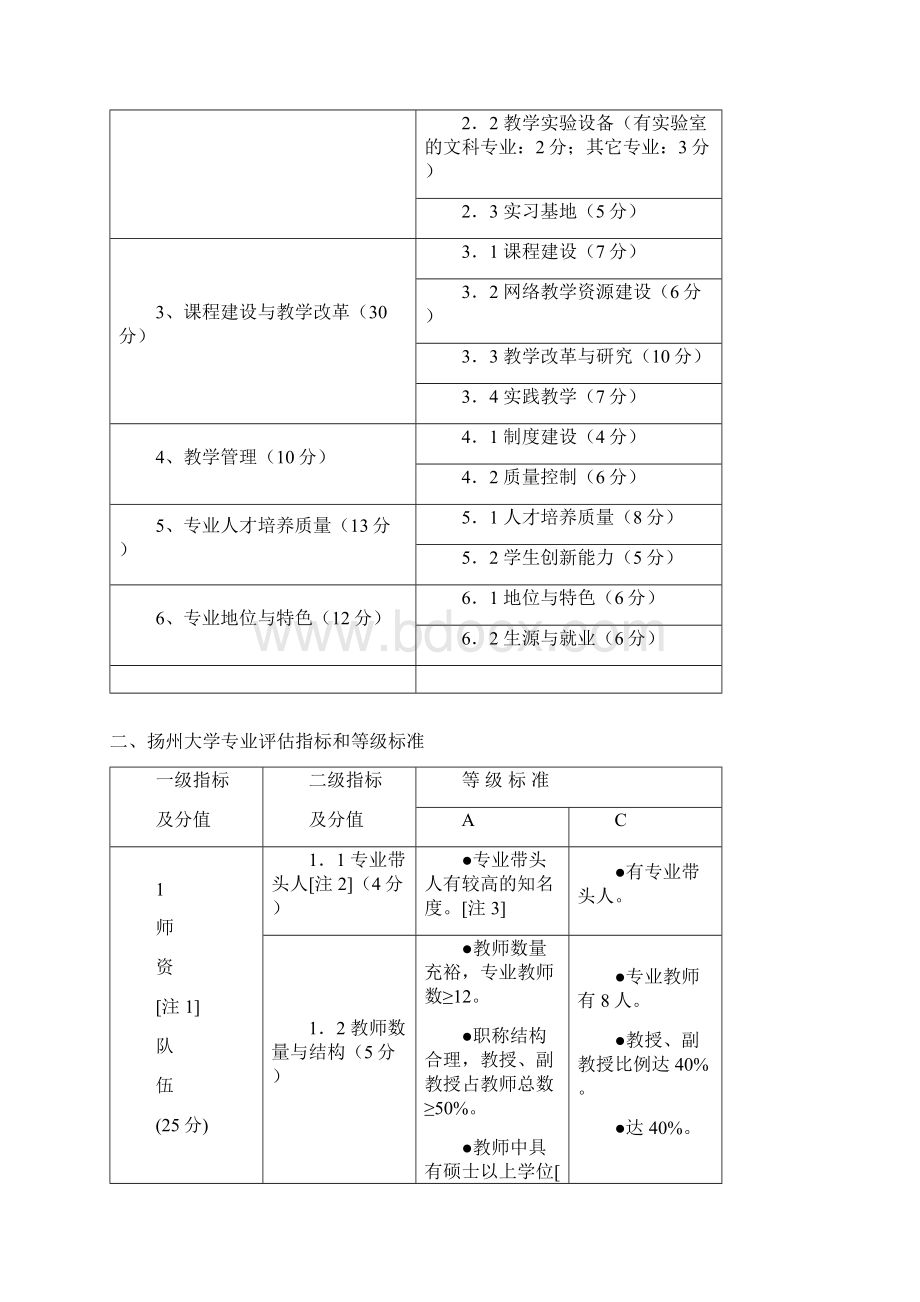 扬州大学文科专业评价方案教育教学评价中心.docx_第2页