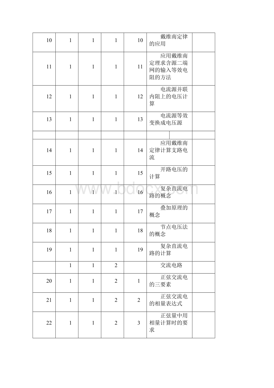 维修电工级定要素细目表Word文档格式.docx_第2页