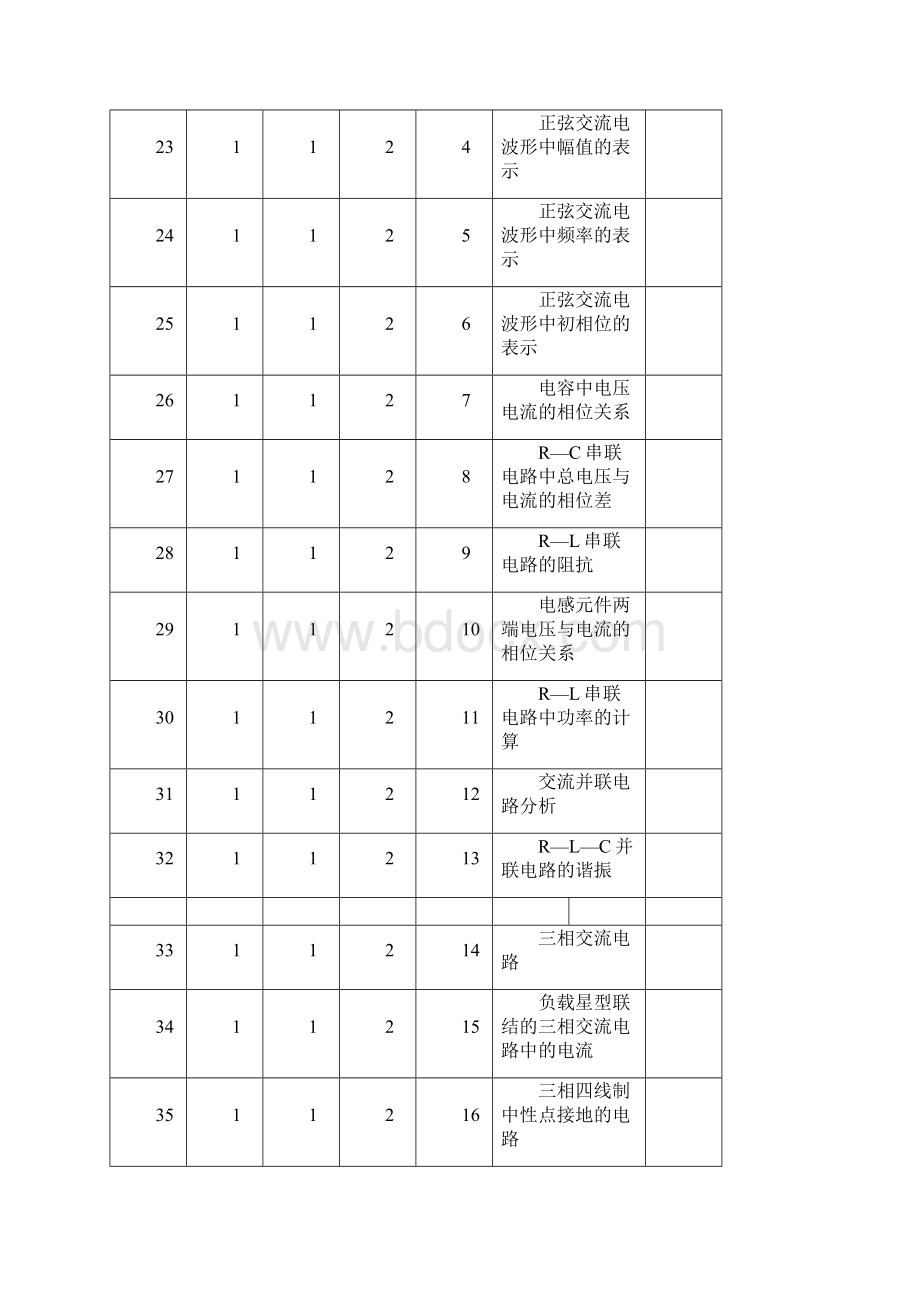 维修电工级定要素细目表.docx_第3页