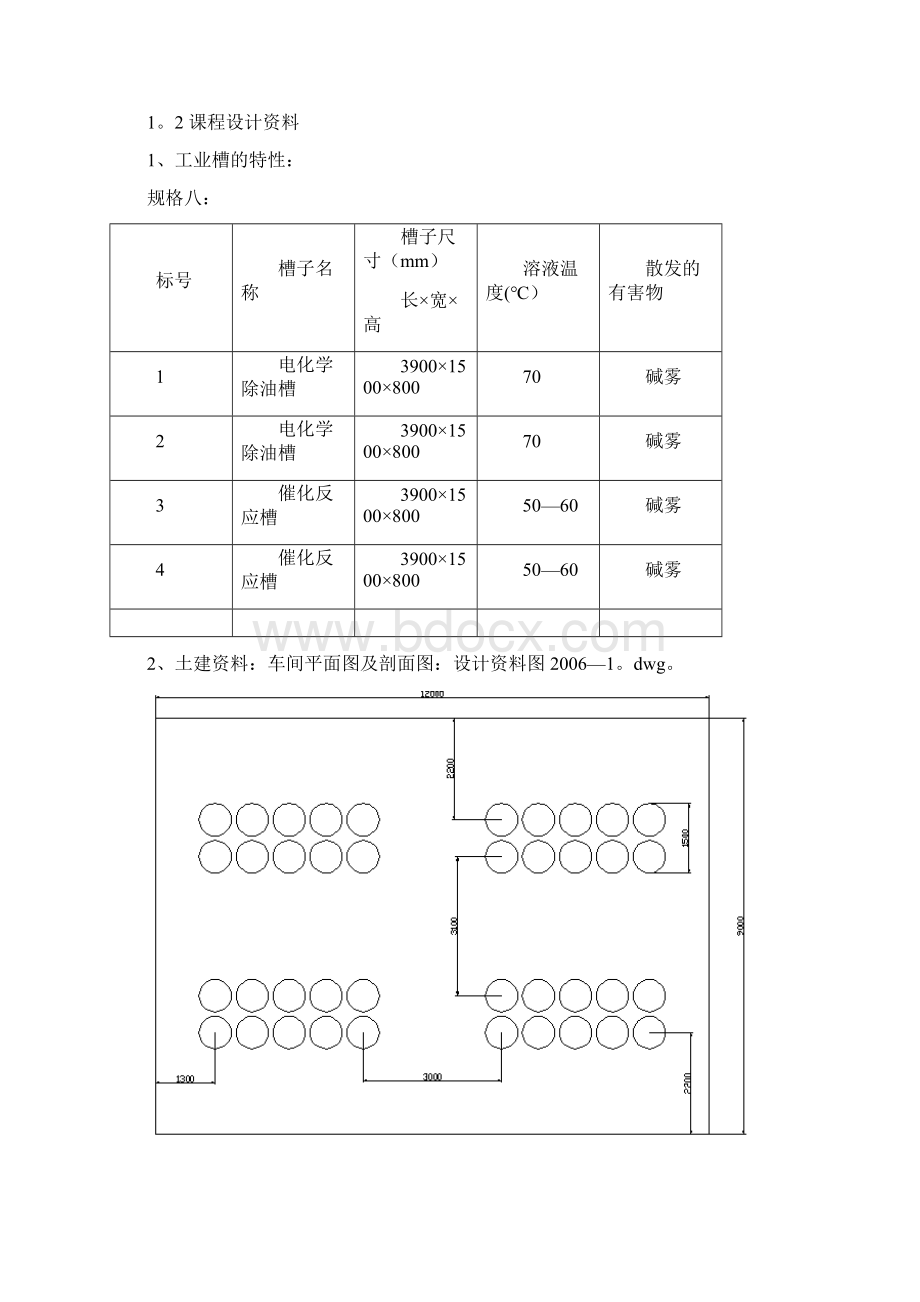 某厂酸洗电镀车间通风课程设计Word文档格式.docx_第2页