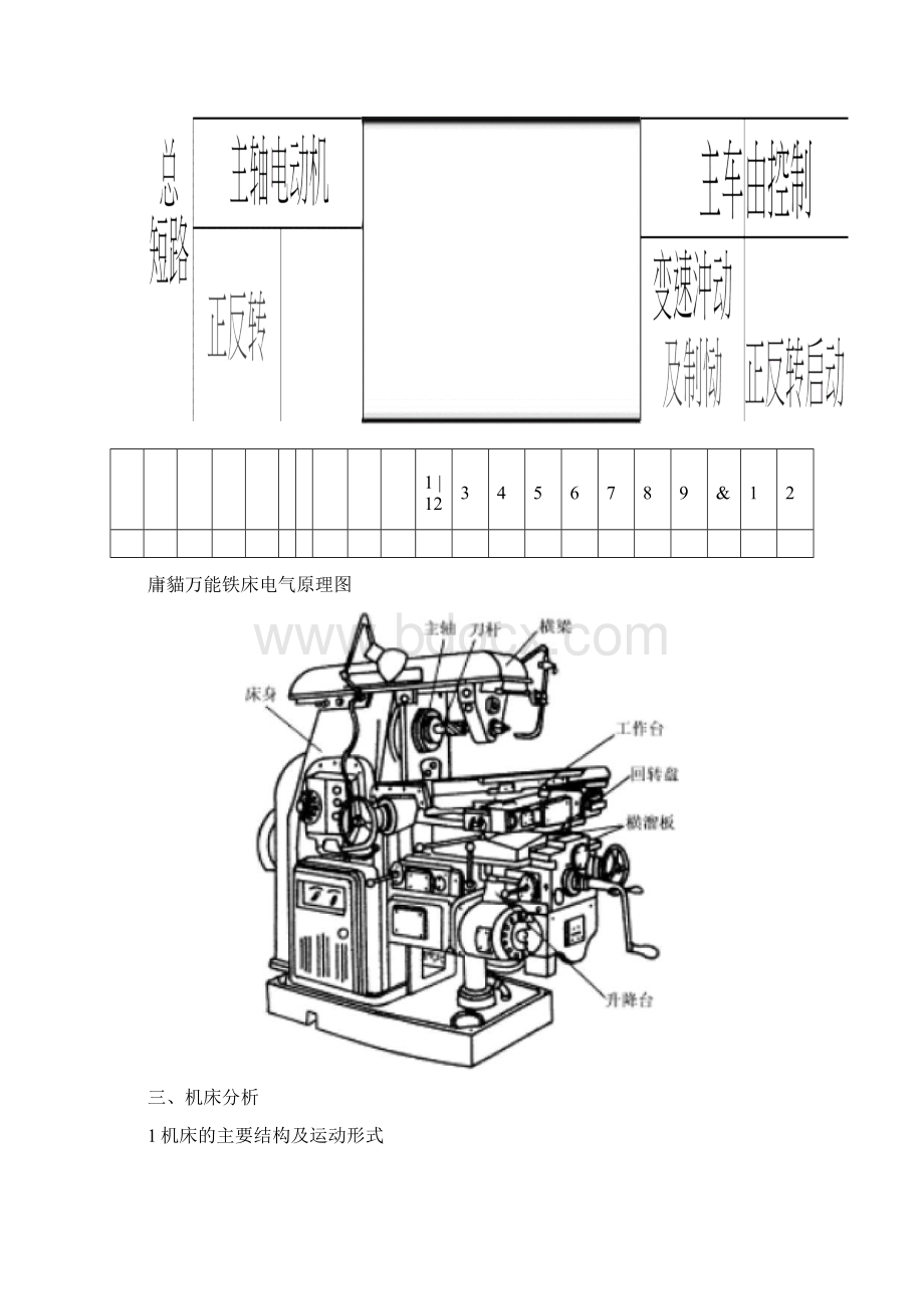 X62W万能铣床电气原理图文档格式.docx_第2页