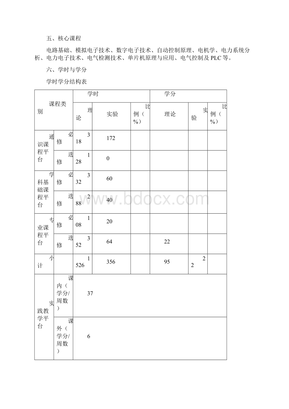 电气工程及其自动化人才培养方案.docx_第2页