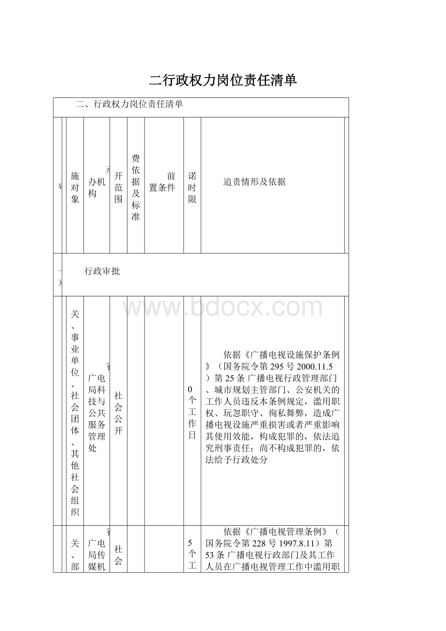 二行政权力岗位责任清单.docx