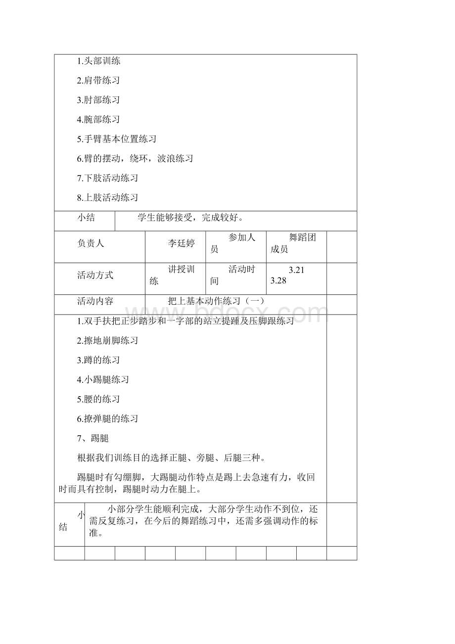 少年宫舞蹈兴趣小组活动记录.docx_第2页