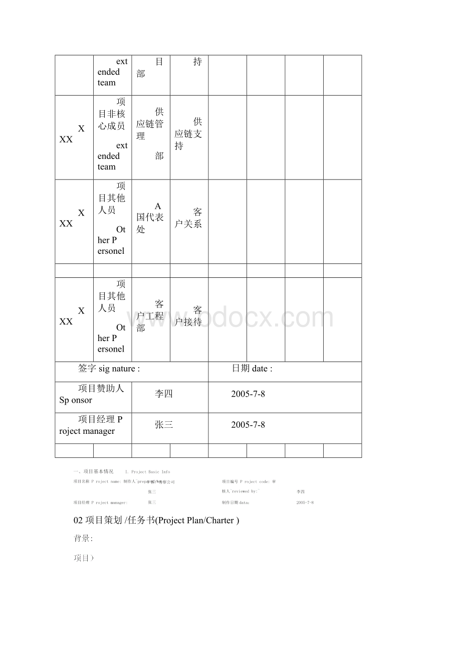 华为项目开发管理组织10大标准规定模板可直接套用非常实用.docx_第3页