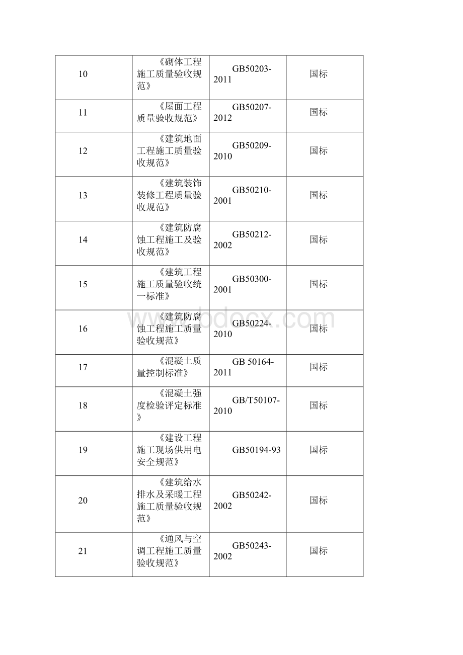 监利县名流嘉业阳光城A区57幢住宅楼施工组织设计Word文档格式.docx_第3页