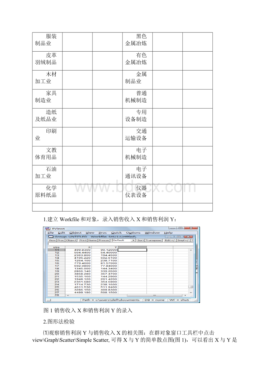 计量经济学异方差的检验与修正.docx_第3页