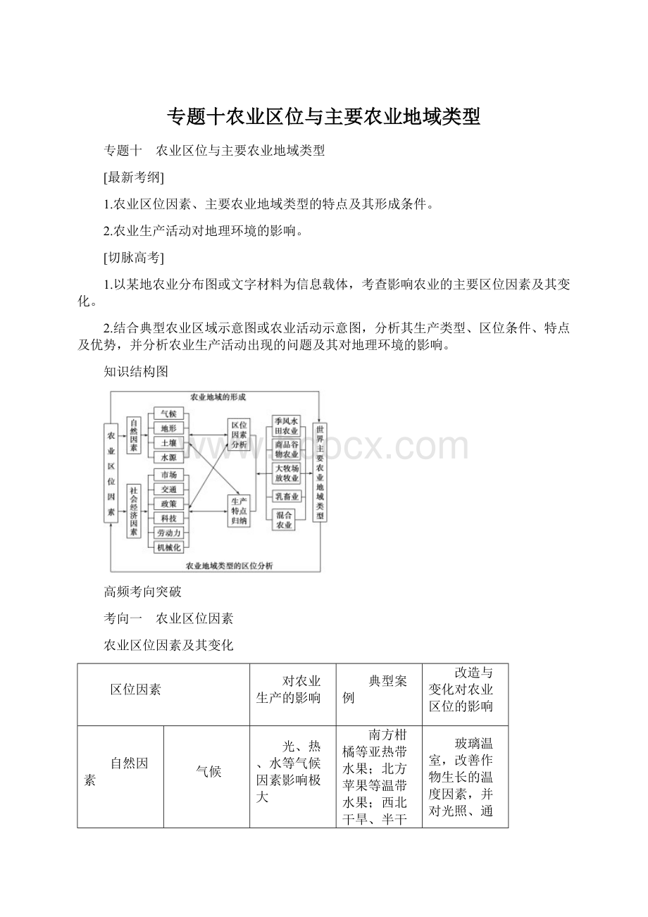 专题十农业区位与主要农业地域类型.docx