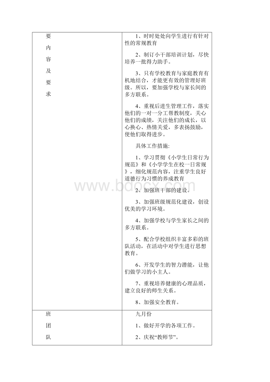 五年级班主任计划Word格式文档下载.docx_第3页