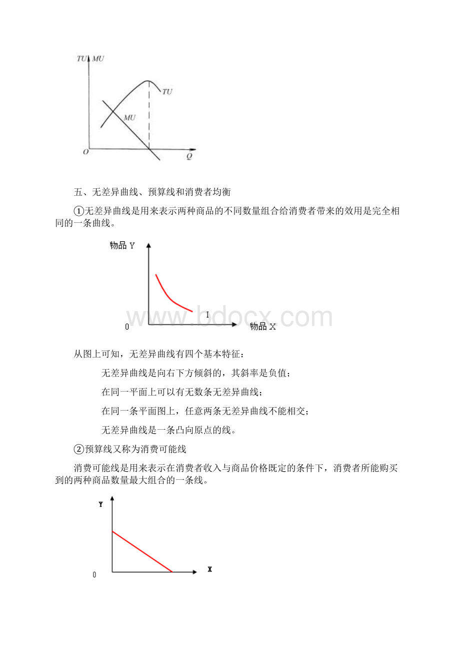 最新西方经济学简答题以及论述题资料.docx_第3页