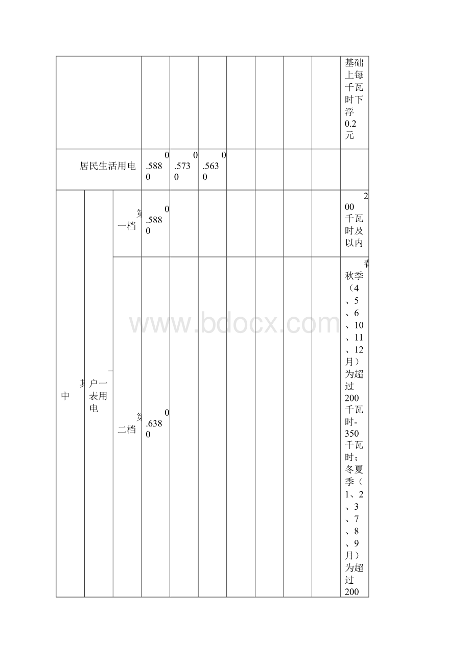 湖南电网销售电价表Word文档格式.docx_第3页