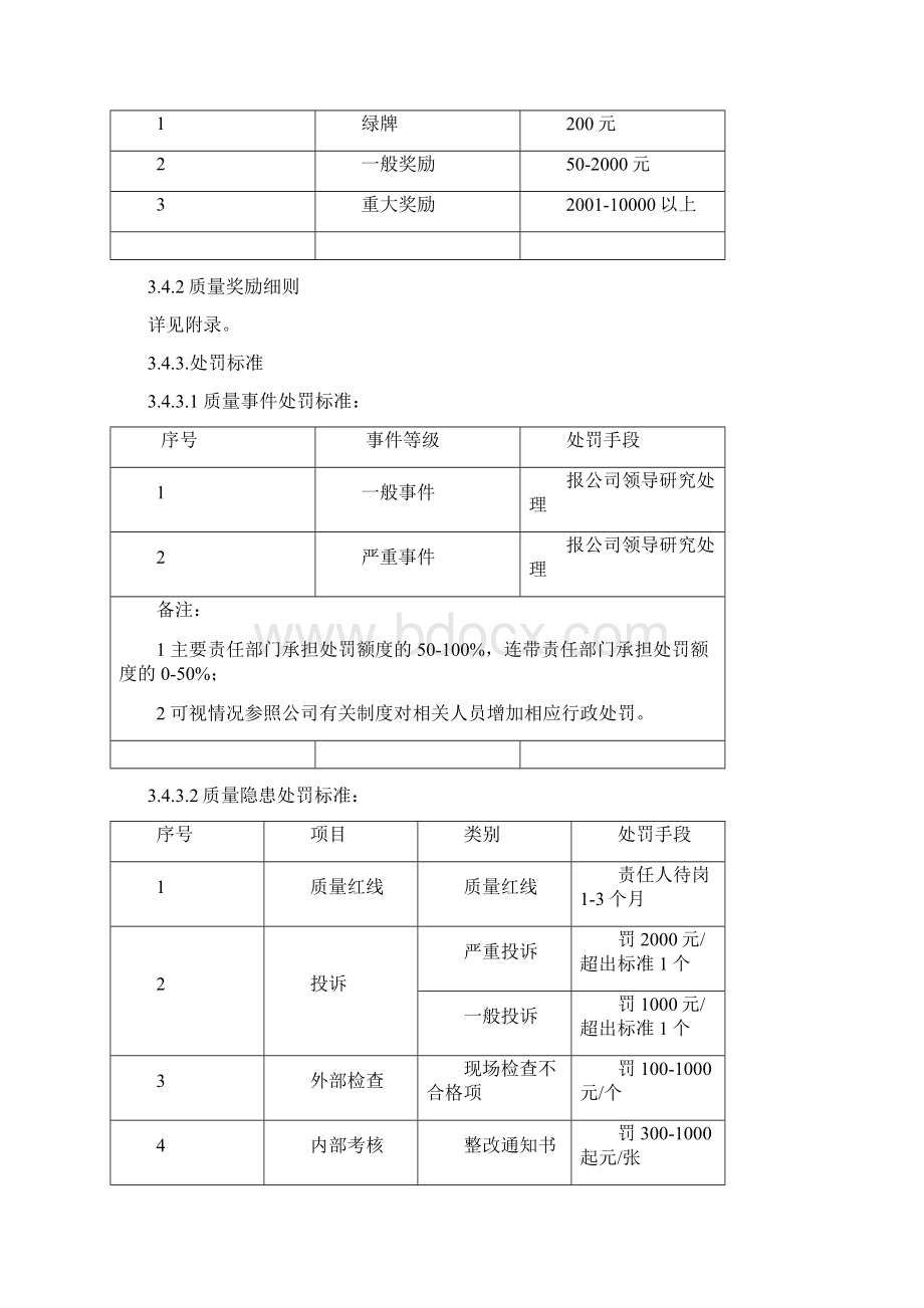 质量奖惩管理规定.docx_第3页