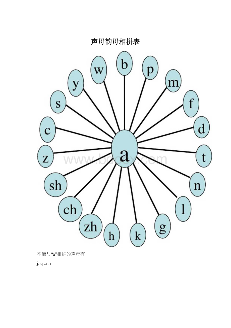 声母韵母相拼表.docx