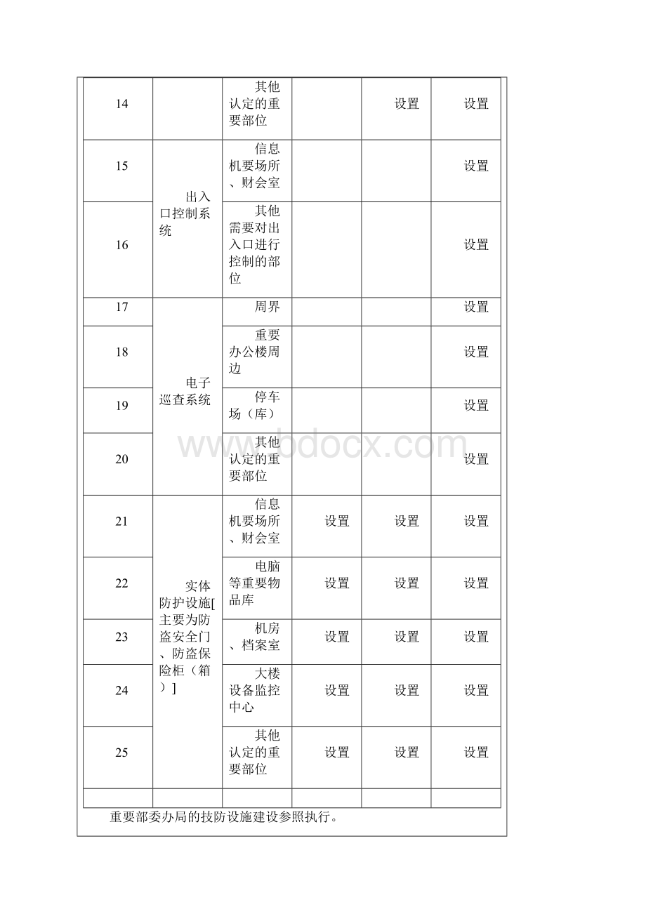 无锡市安防标准.docx_第3页