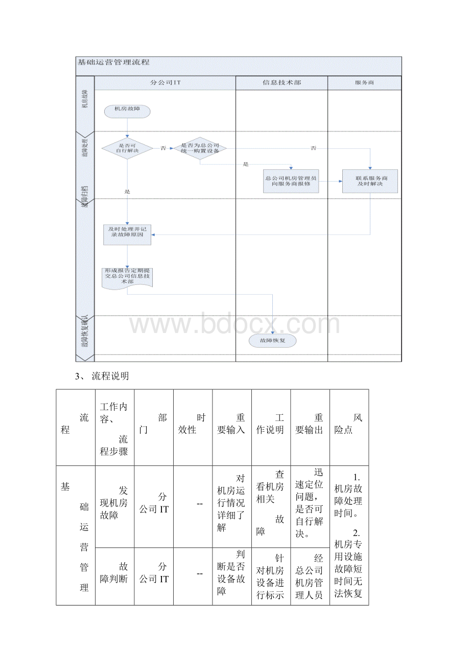 IT部工作流程.docx_第2页