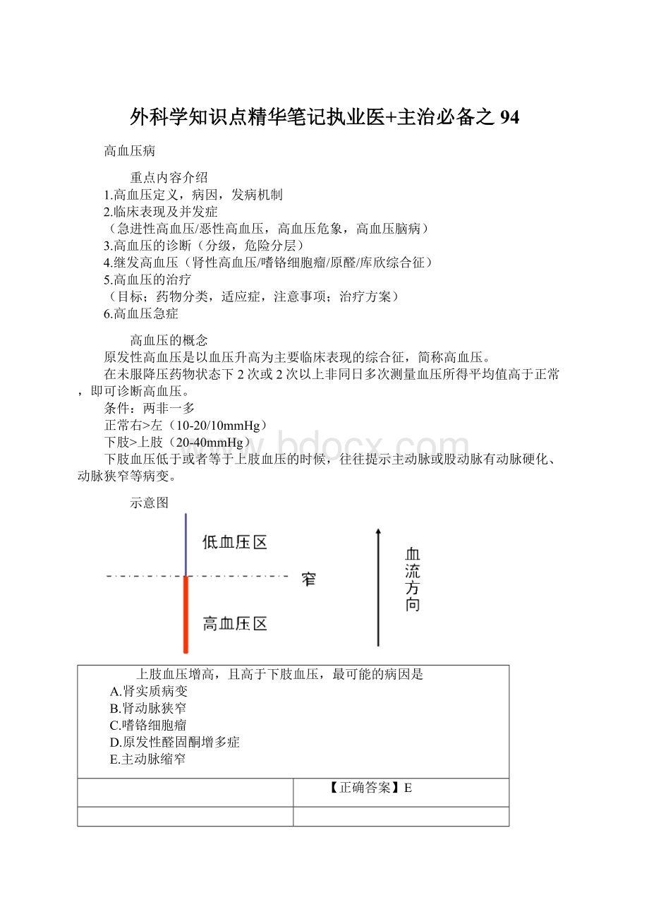 外科学知识点精华笔记执业医+主治必备之 94.docx_第1页