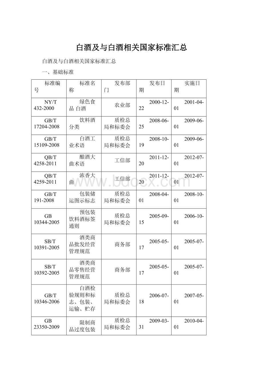 白酒及与白酒相关国家标准汇总.docx_第1页