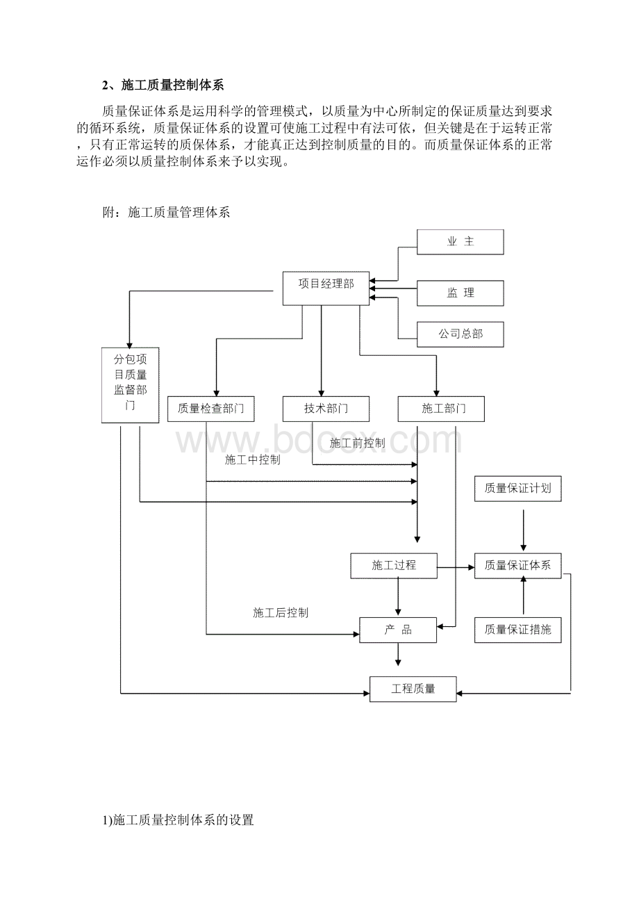 单体钢结构工程质量保证体系及控制措施Word文档格式.docx_第2页