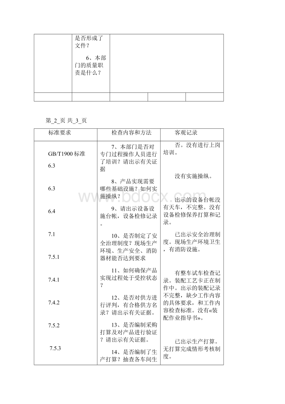 各部门内审检查表.docx_第2页