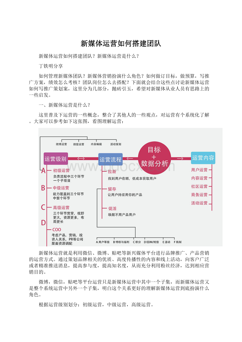 新媒体运营如何搭建团队Word格式.docx_第1页