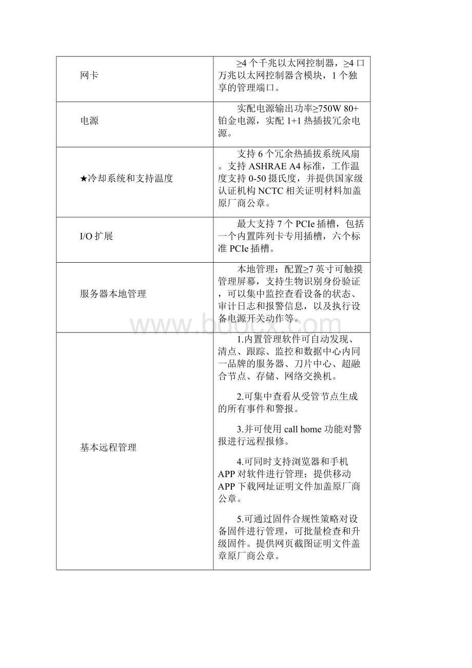 企业厂商设备清单docWord格式文档下载.docx_第2页