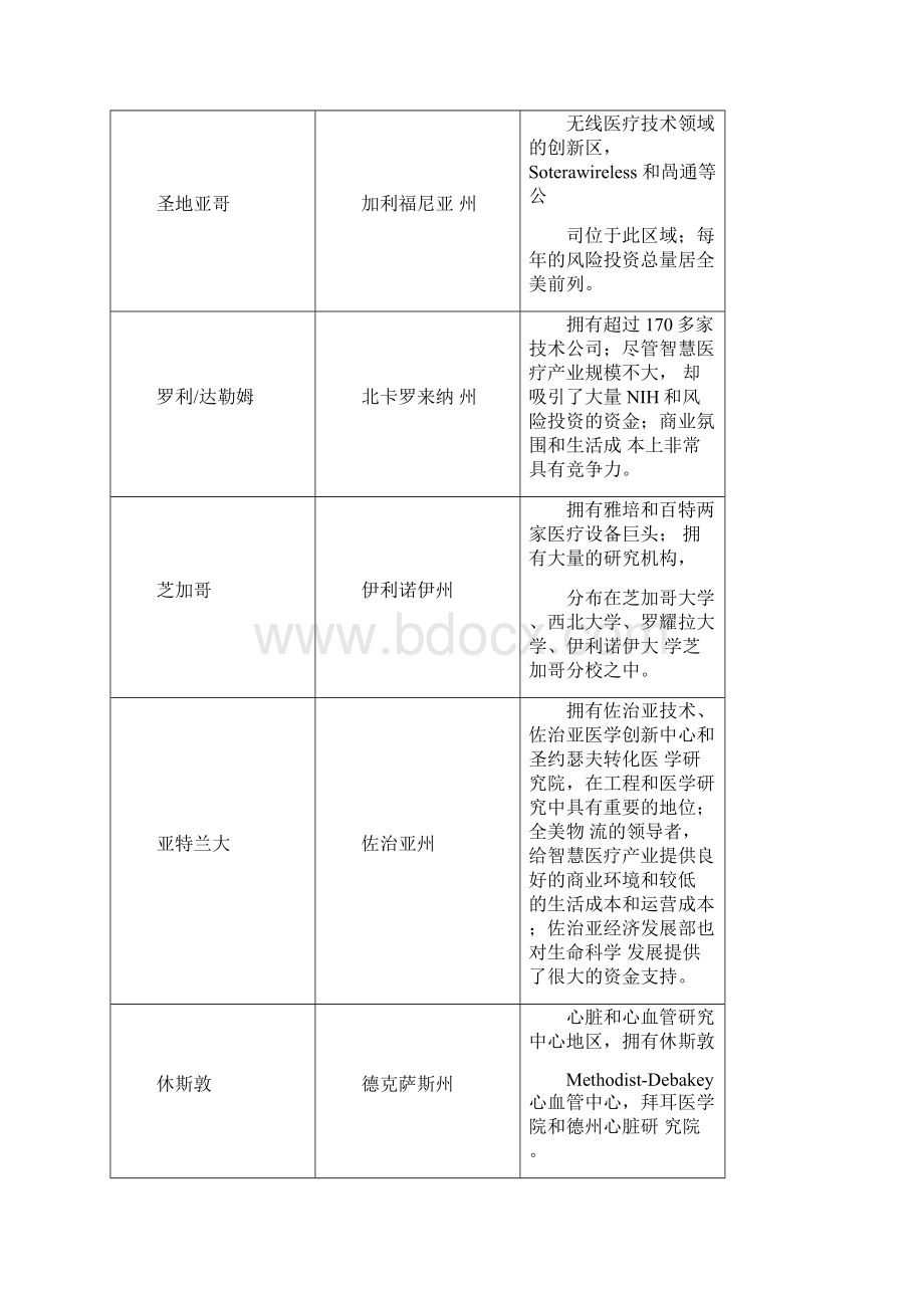 智慧医疗产业发展现状及思考Word文件下载.docx_第3页