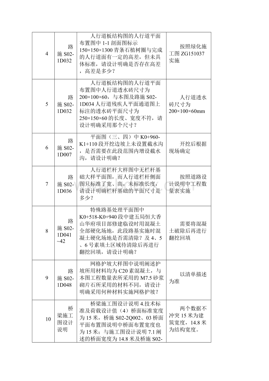 施工图图纸会审记录表.docx_第2页