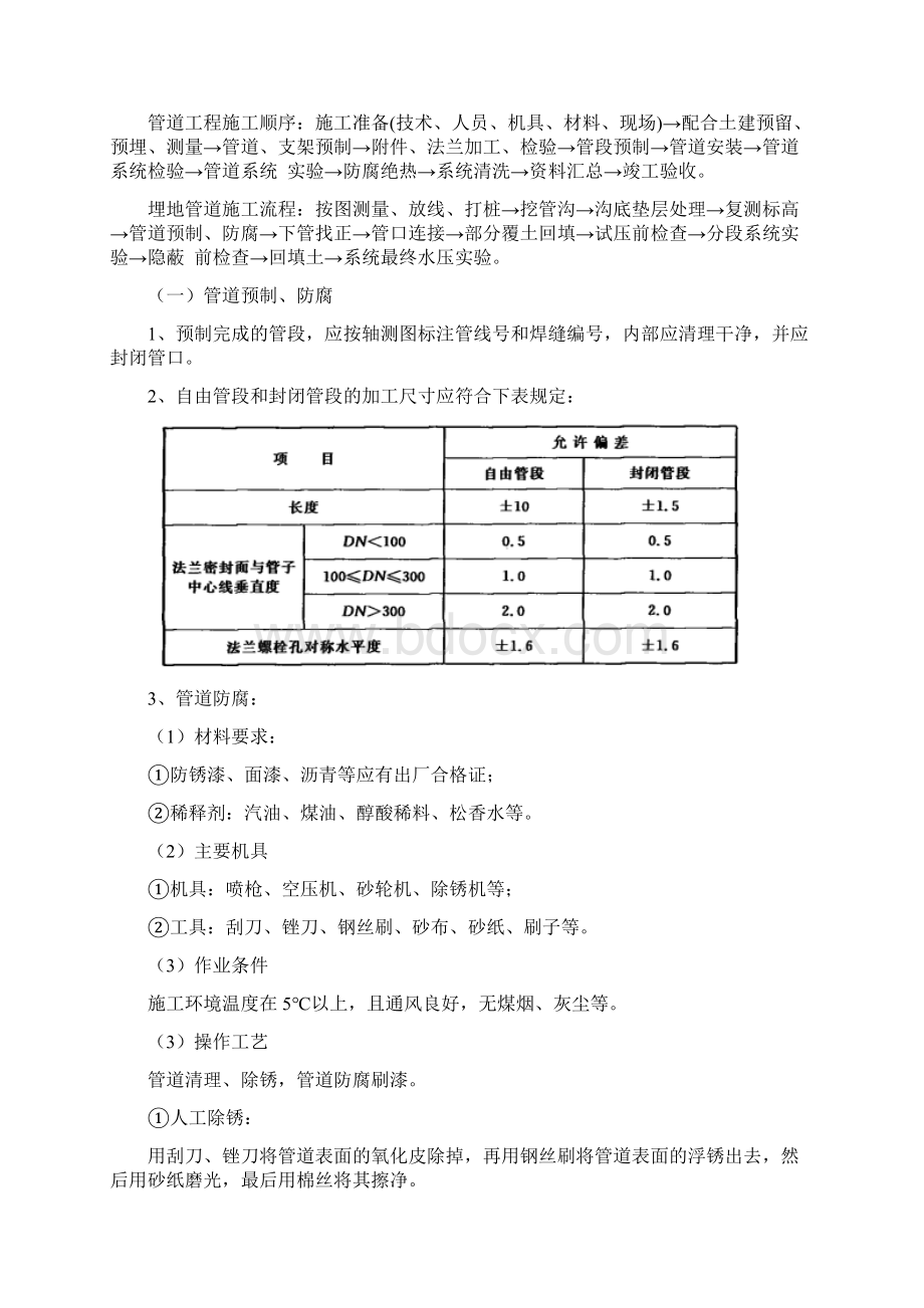 管道安装专项施工方案.docx_第2页