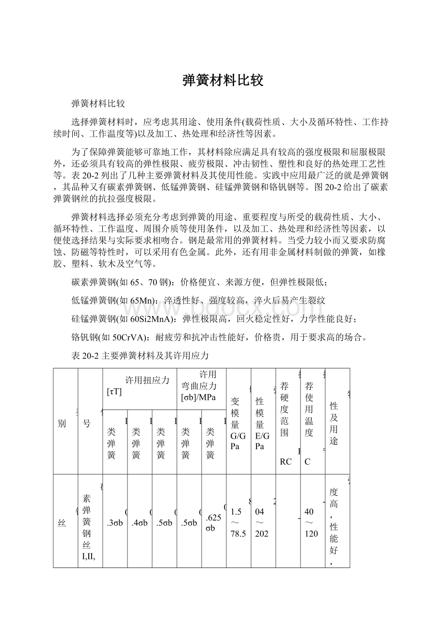 弹簧材料比较Word下载.docx