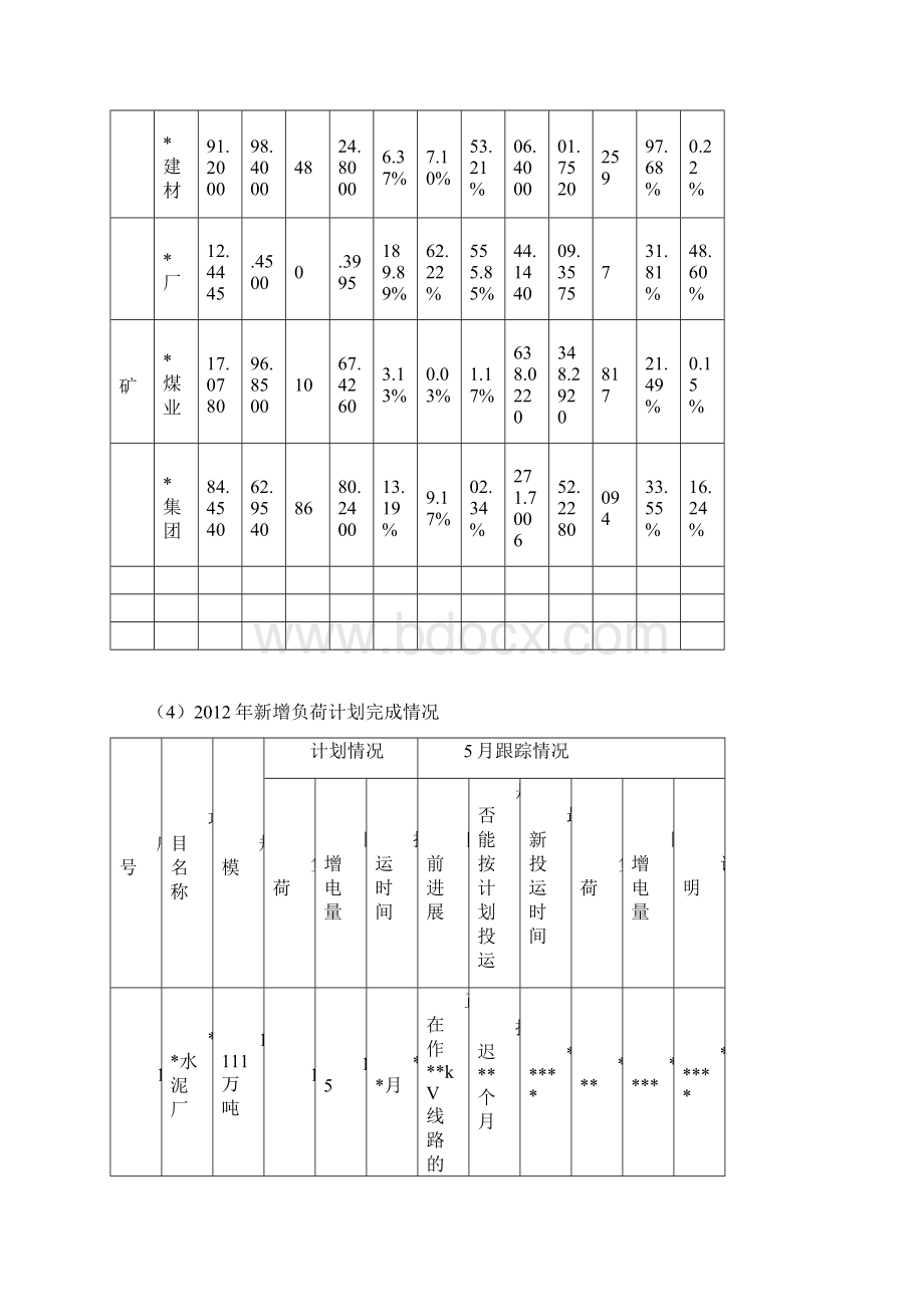 市场营销部及上半年工总结A.docx_第3页