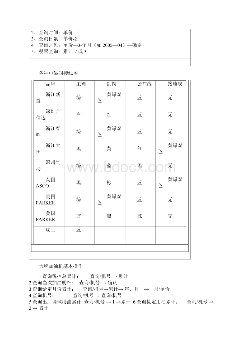 各种加油机键盘操作说明.docx_第3页