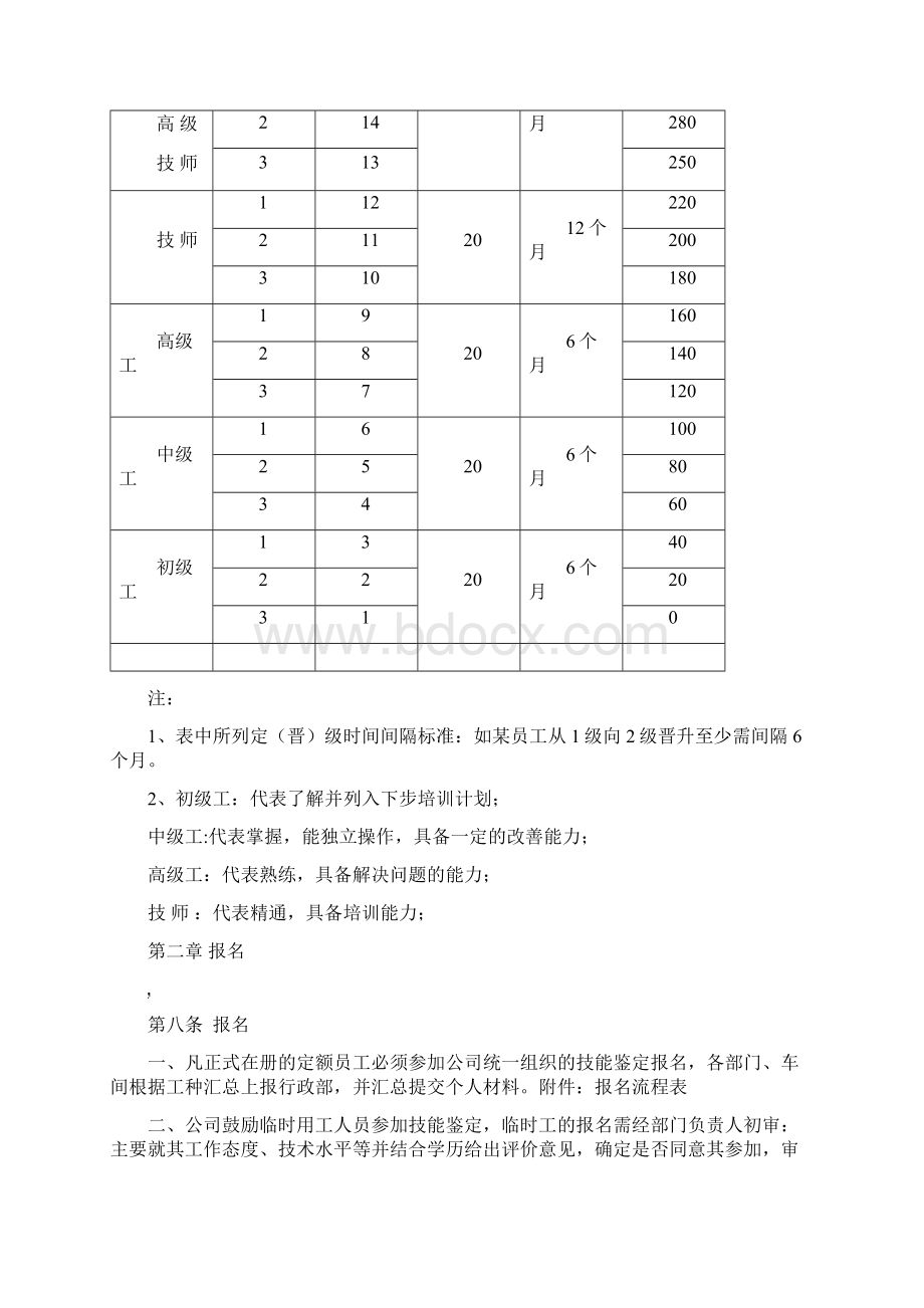 岗位技能评定方案.docx_第3页