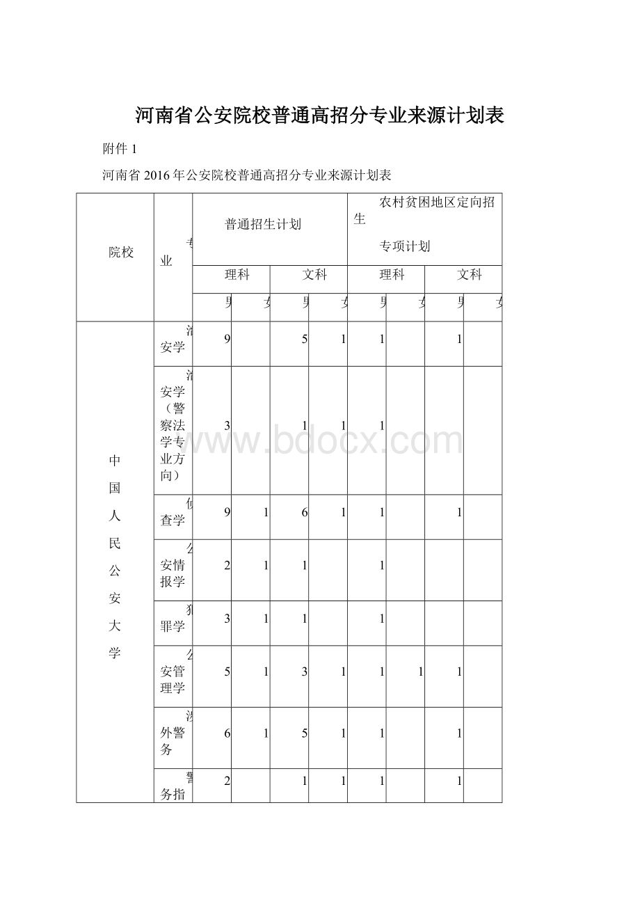 河南省公安院校普通高招分专业来源计划表.docx_第1页