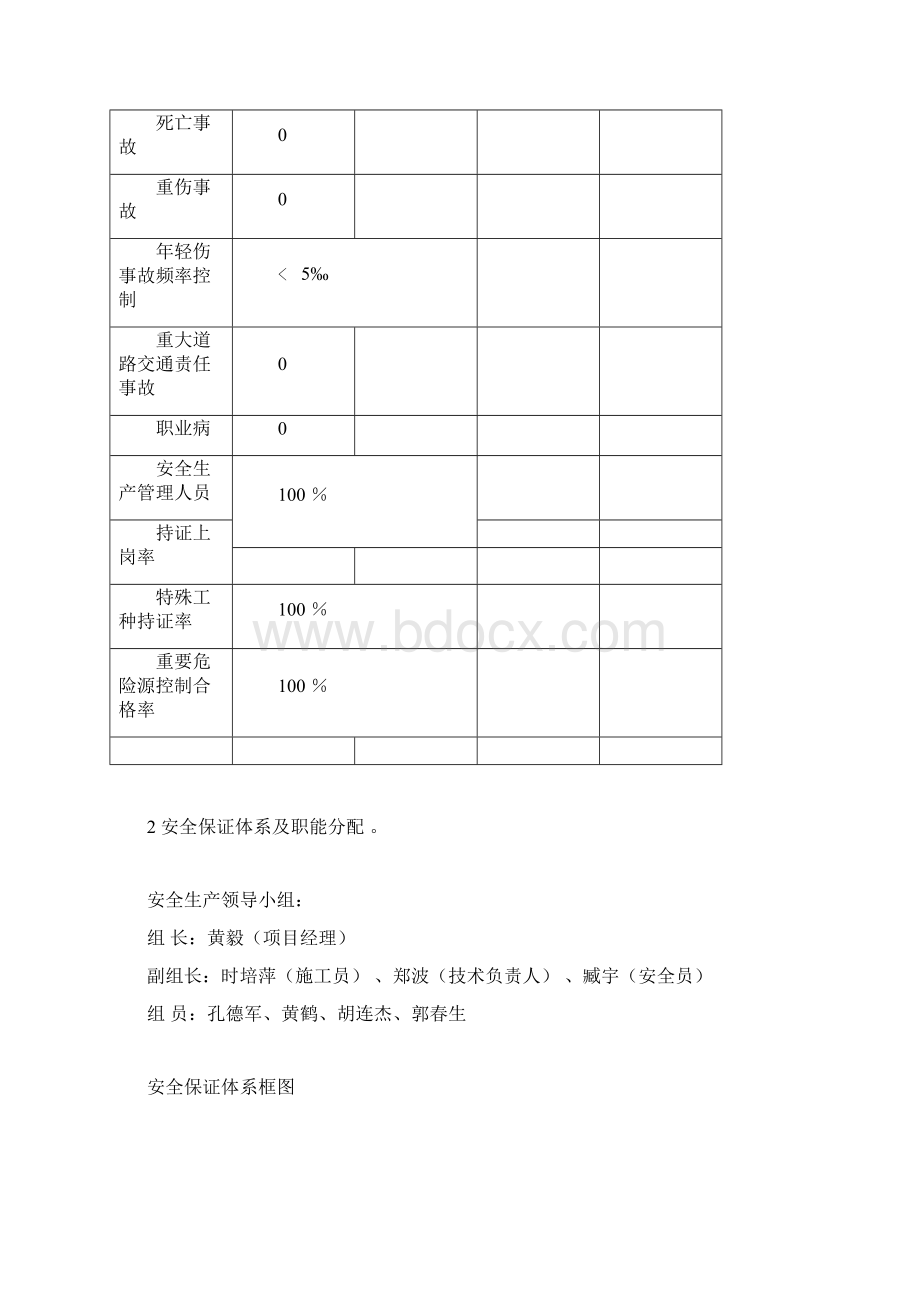 安全生产保证体系及其组织机构docxWord下载.docx_第2页