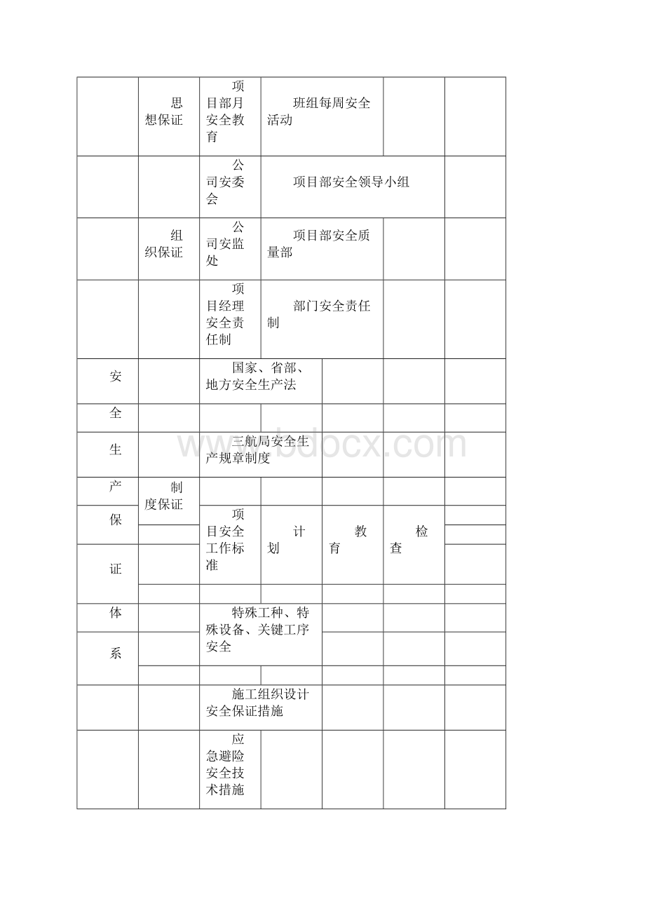 安全生产保证体系及其组织机构docxWord下载.docx_第3页