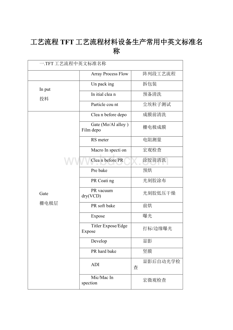 工艺流程TFT工艺流程材料设备生产常用中英文标准名称Word格式文档下载.docx