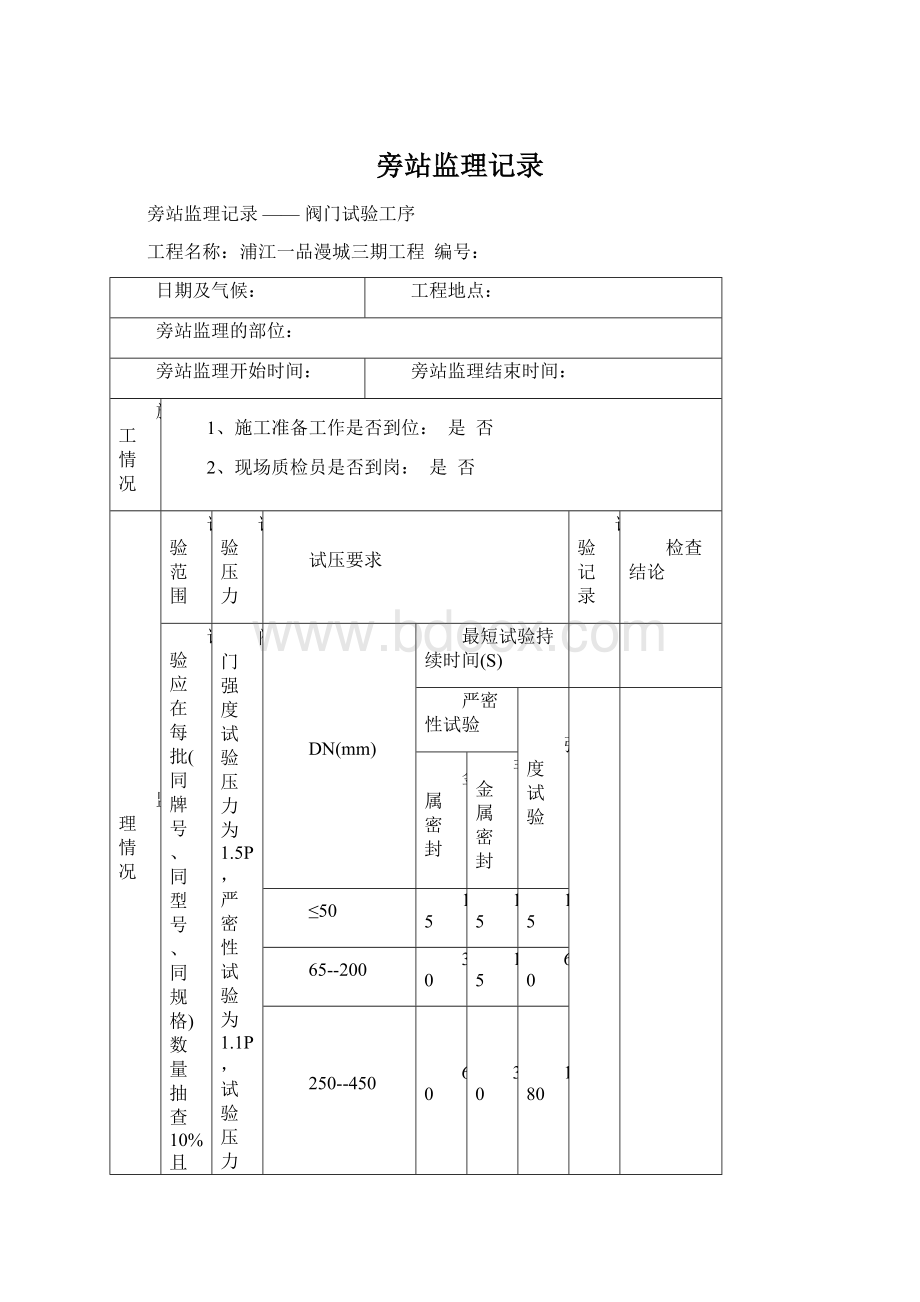 旁站监理记录Word下载.docx