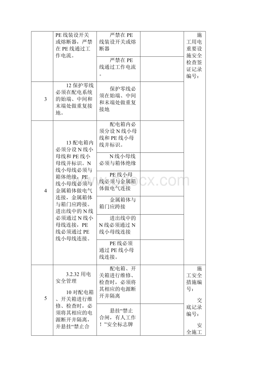 东京110kV变电站工程土建强制性条文执行记录表.docx_第3页