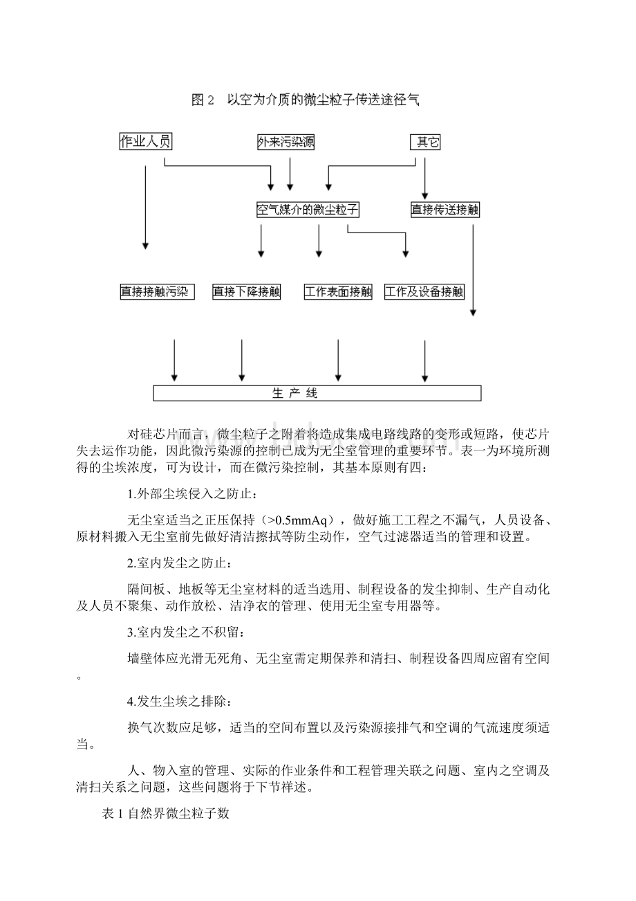 无尘室运转与维护管理.docx_第2页