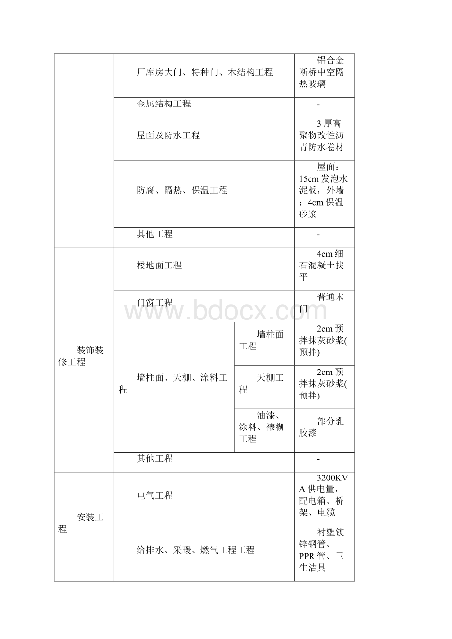 上海市 造价指标分析.docx_第3页