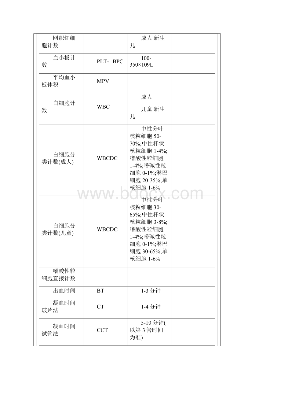 血液检验血常规检验英文缩写精编版.docx_第2页