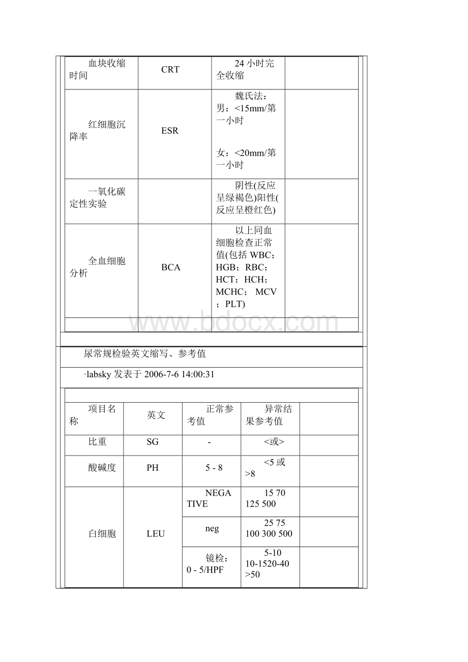 血液检验血常规检验英文缩写精编版.docx_第3页