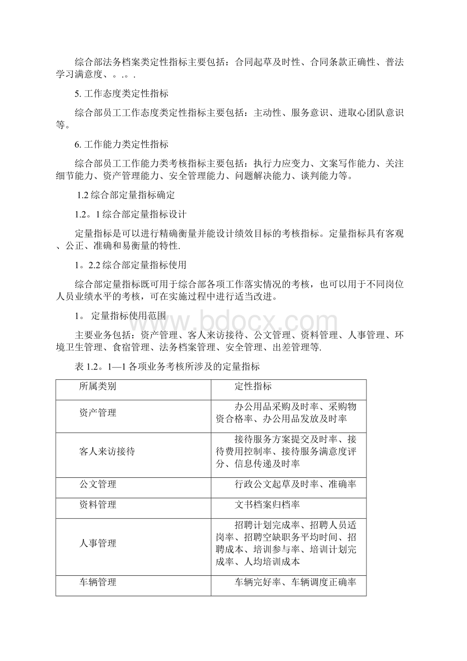 行政综合部绩效考核方案最新范本模板Word文档下载推荐.docx_第3页