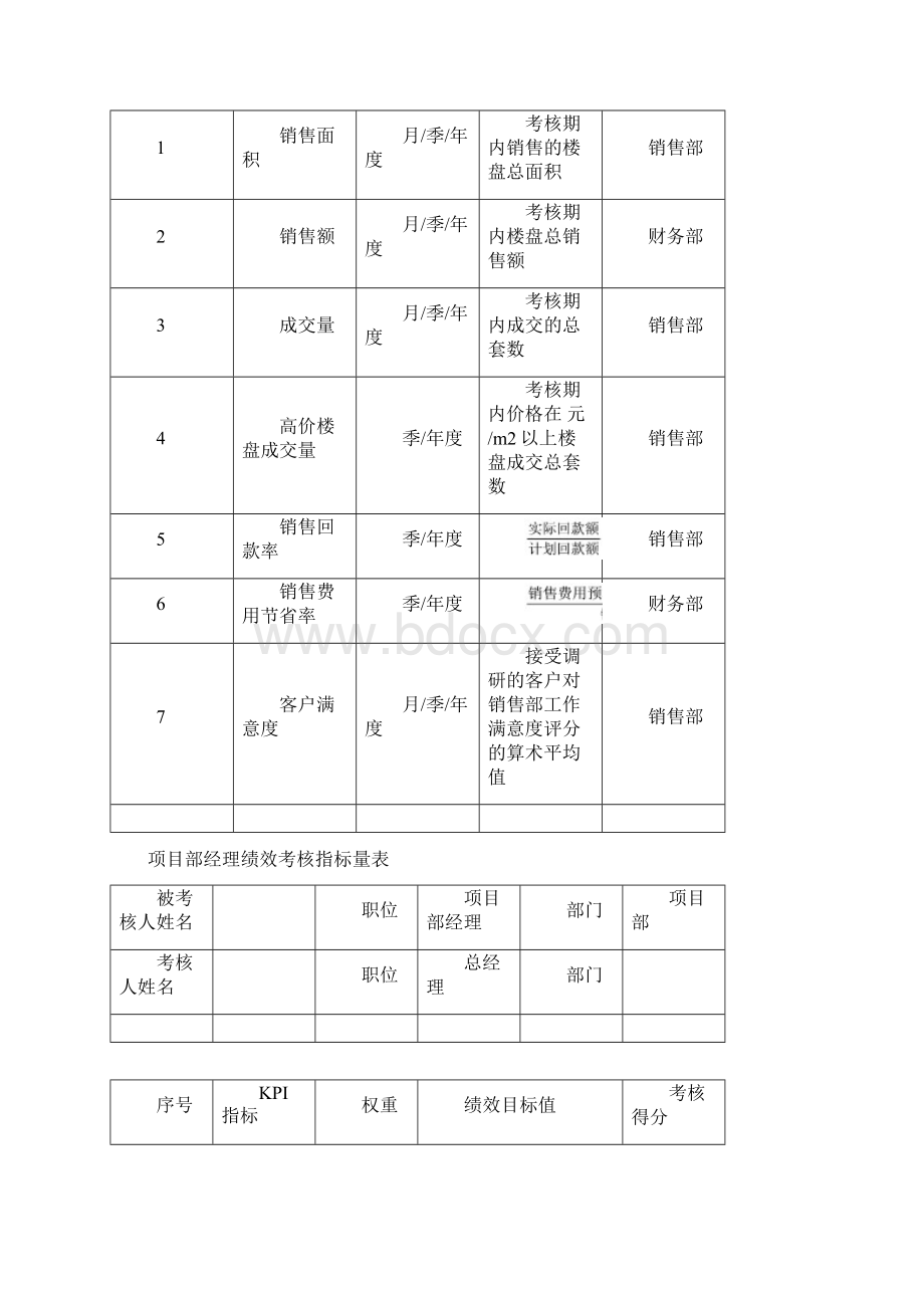 实用参考房地产行业绩效考核doc.docx_第3页