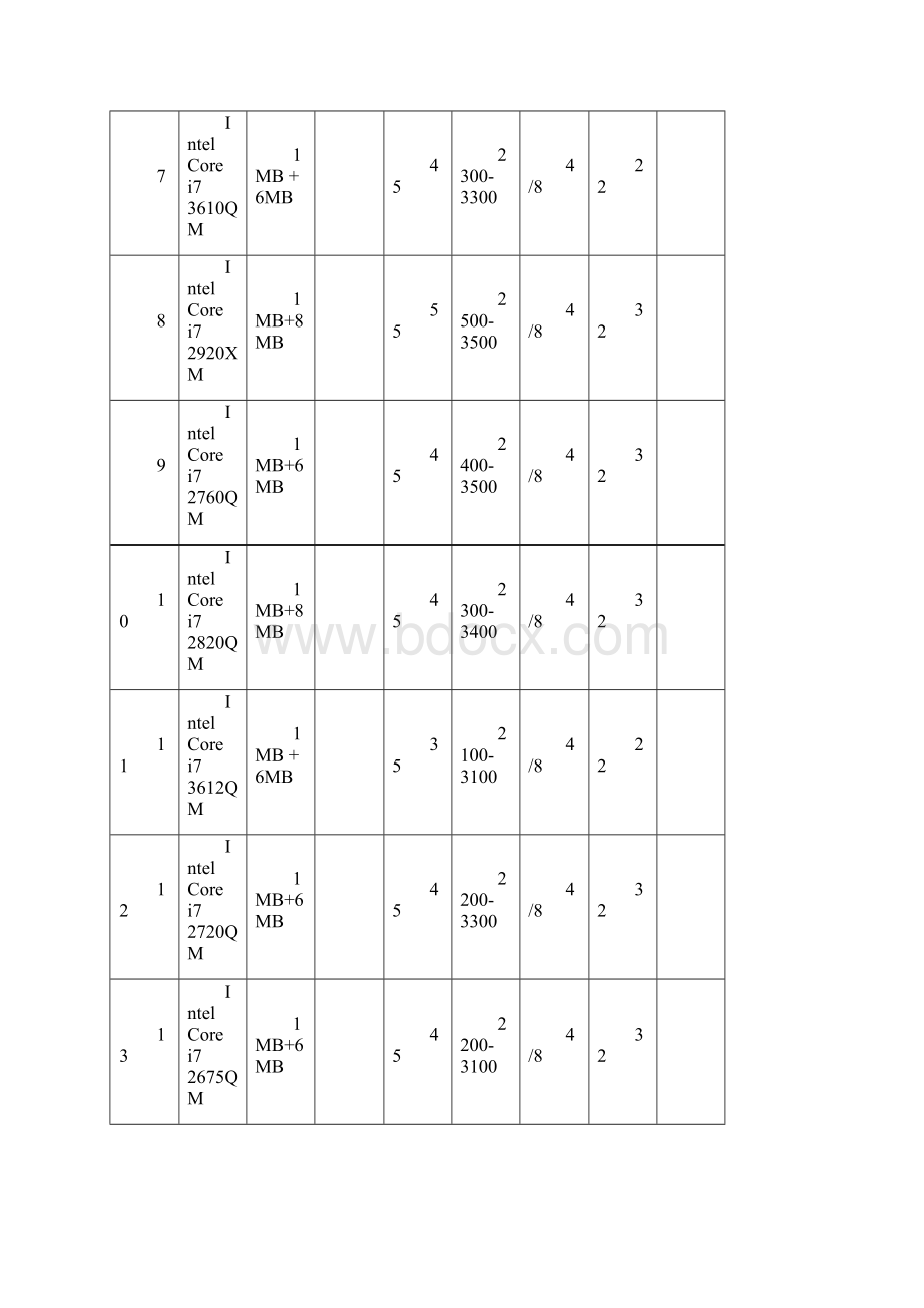 CPU处理器排名.docx_第2页