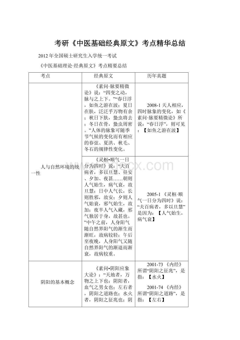 考研《中医基础经典原文》考点精华总结Word下载.docx_第1页