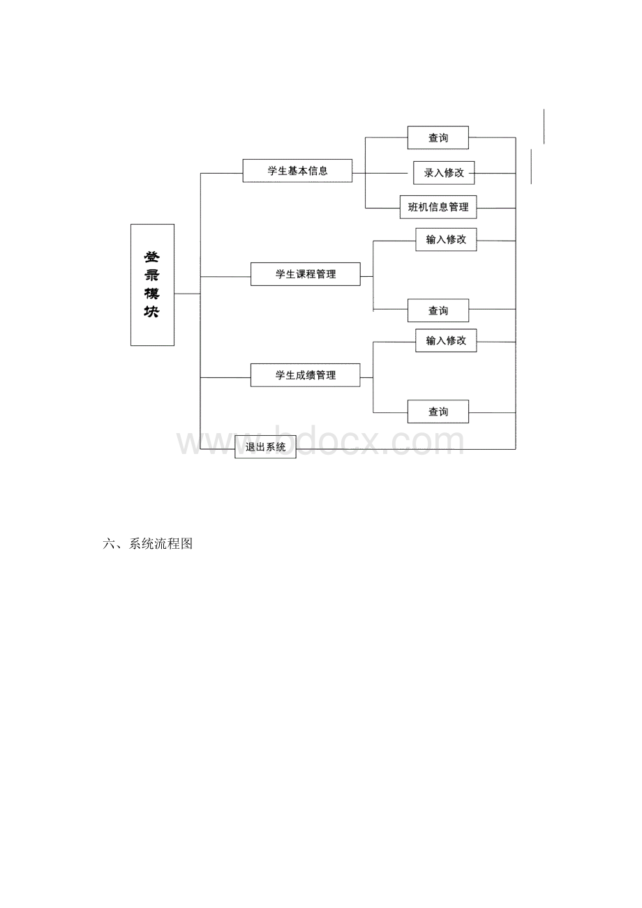 C语言实验报告学生成绩管理系统.docx_第3页