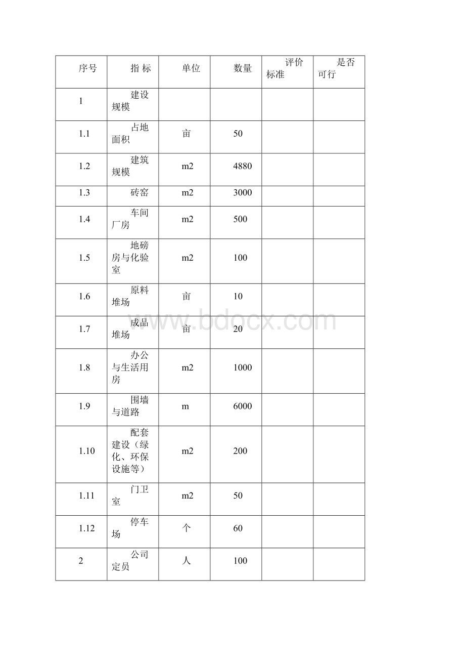 城市污水处理厂污泥综合处置利用制砖项目可行性实施报告方案报告.docx_第2页