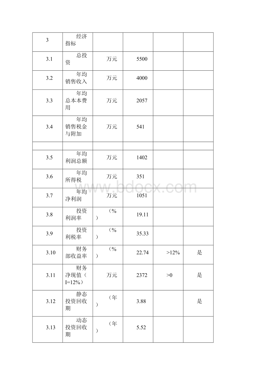 城市污水处理厂污泥综合处置利用制砖项目可行性实施报告方案报告.docx_第3页